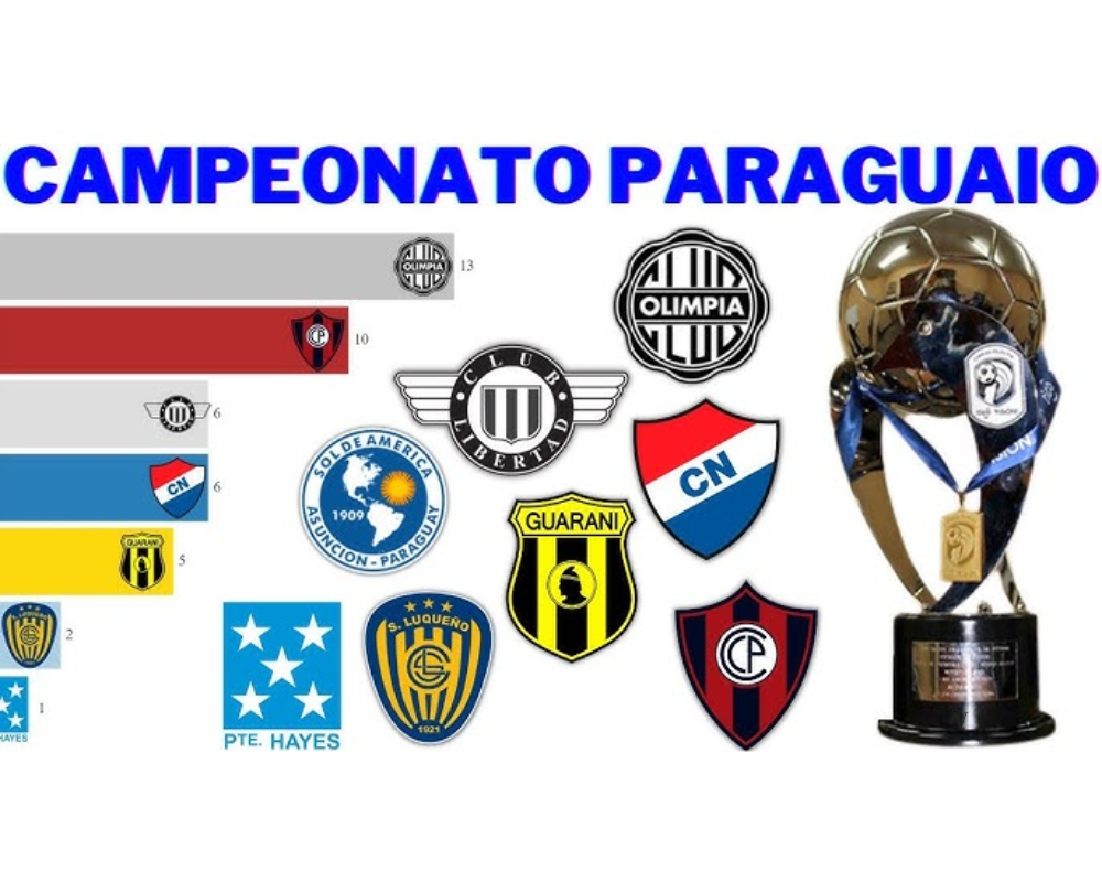 Aplicativos para assistir Campeonato Paraguaio